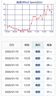 �A�N�A���C��